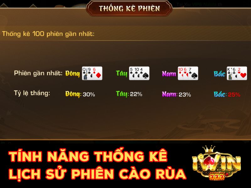 Thống kê tỷ lệ thắng của các cửa