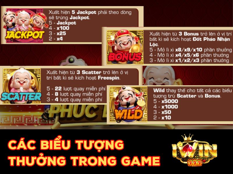 Những biểu tượng đặc biệt của game