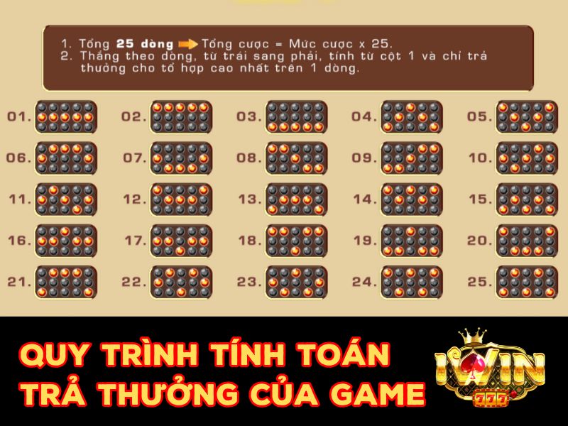 Quy trình tính toán trả thưởng cho người chơi