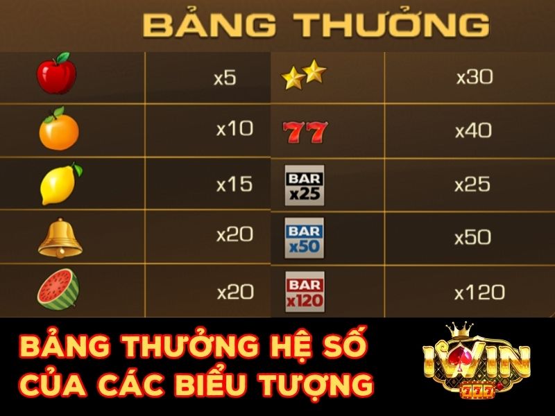 Tổng hợp bảng trả thưởng cho người chơi theo tỷ lệ